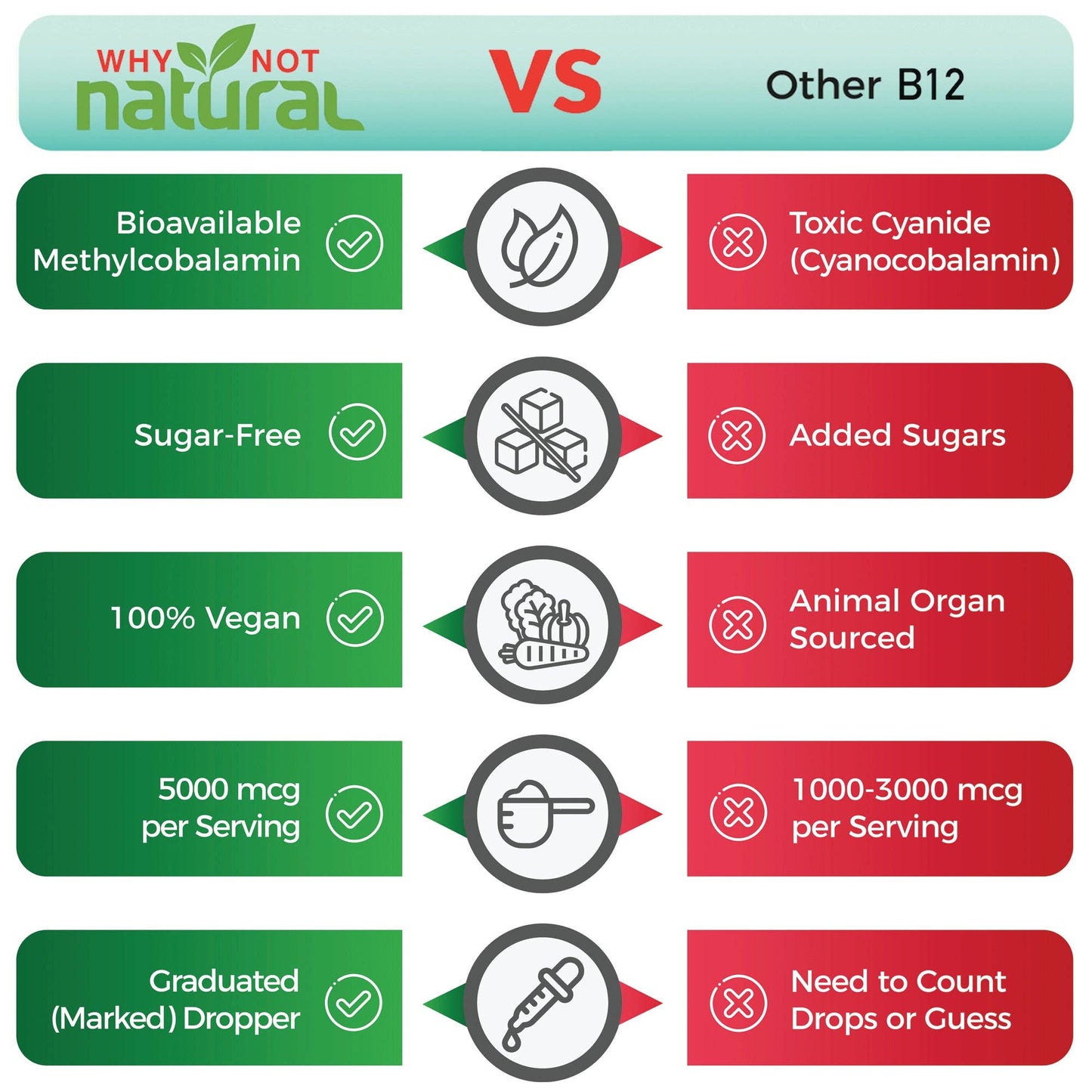 Organic Vitamin B12 Liquid Drops Supports Focus & Energy