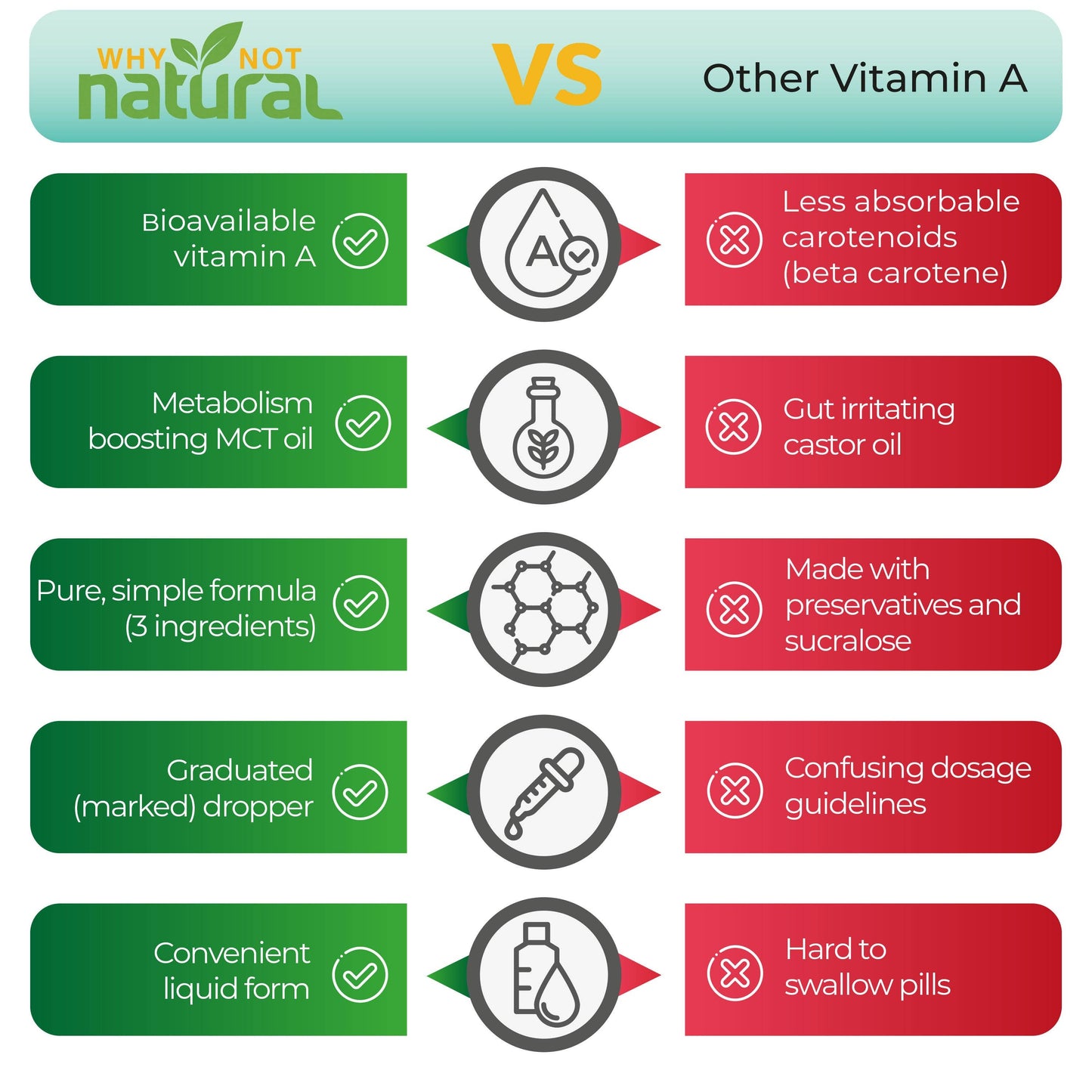 Liquid Vitamin A:Support Skin, Eyes, Immunity & Hair 1fl oz