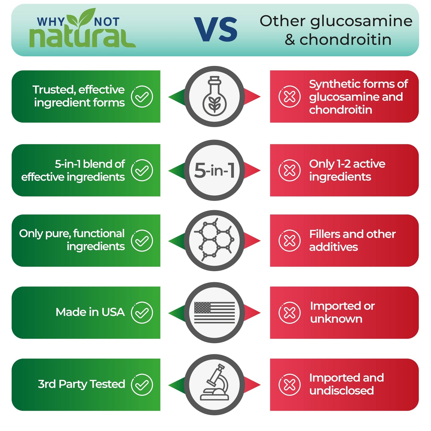 Glucosamine Chondroitin MSM, Joint Support