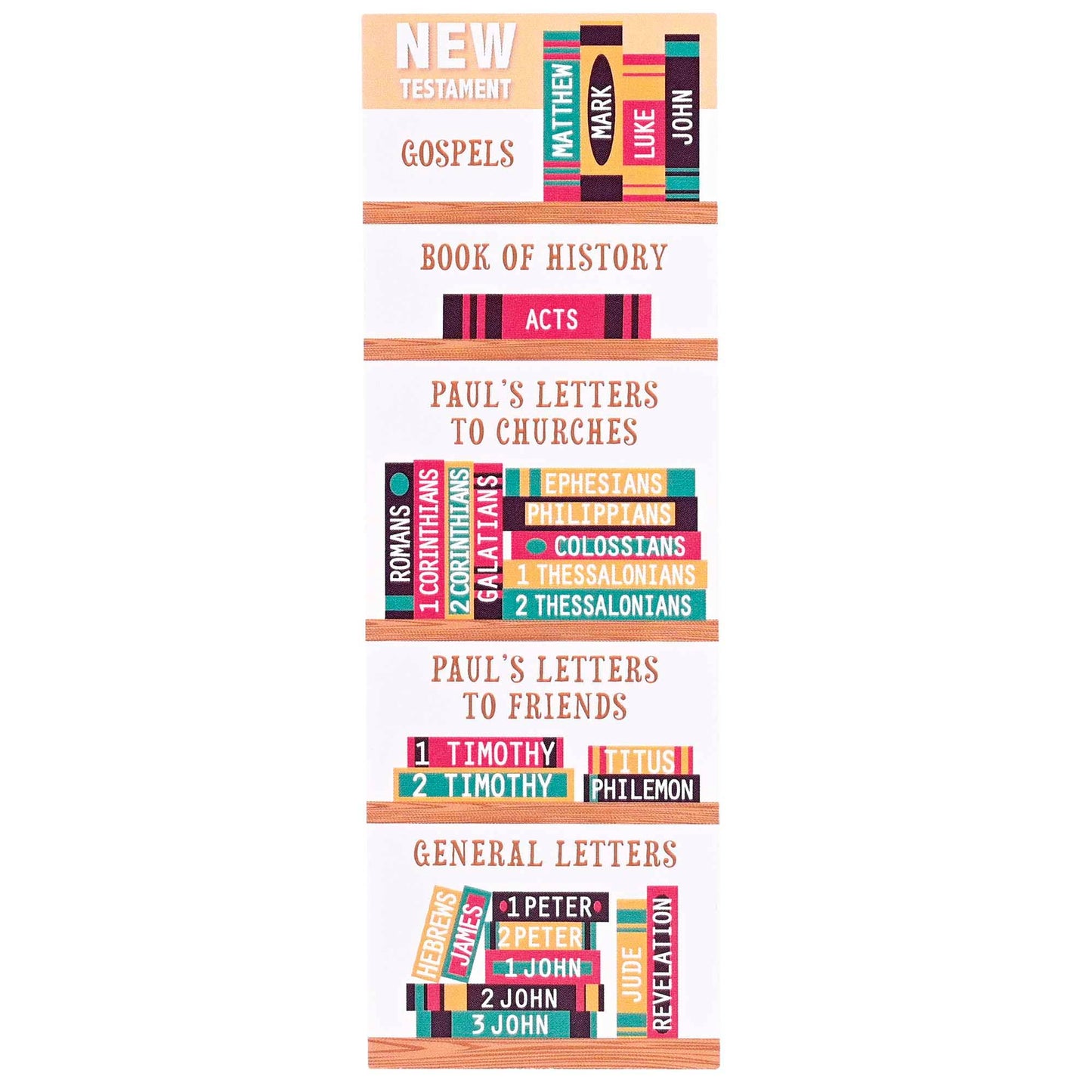 Bookmark Books Of The Bible 2x6 12-Pack