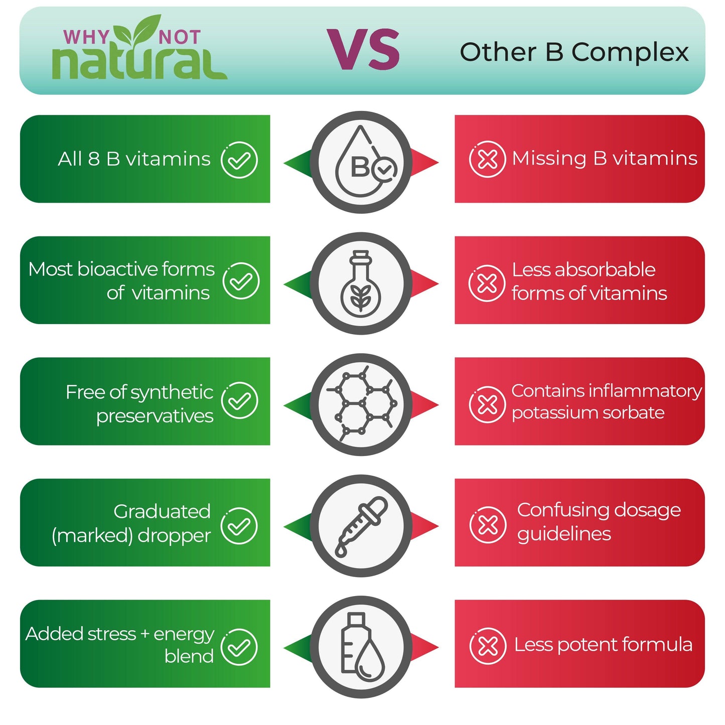 B Complex Liquid: All 8 B Vitamins +Natural Stress & Energy