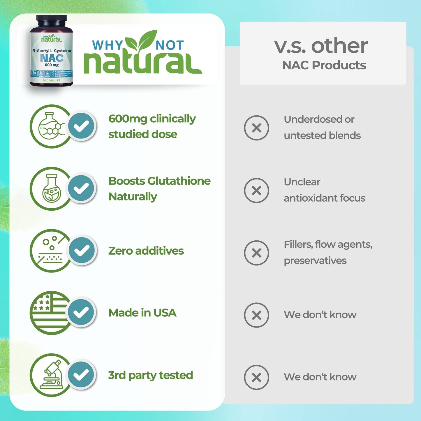 Why Not Natural NAC Supplement 600 mg, n-Acetyl cysteine Capsules