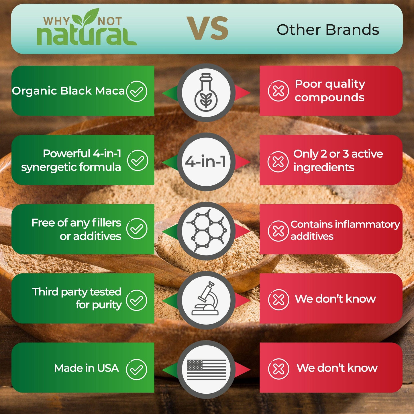 4-in-1 Organic Black Maca Root, Supplement for Men and Women